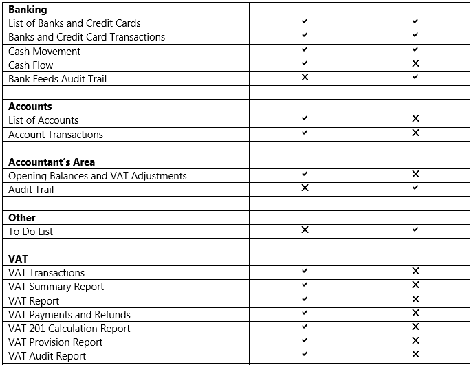 Accounting for unrealised forex gain loss